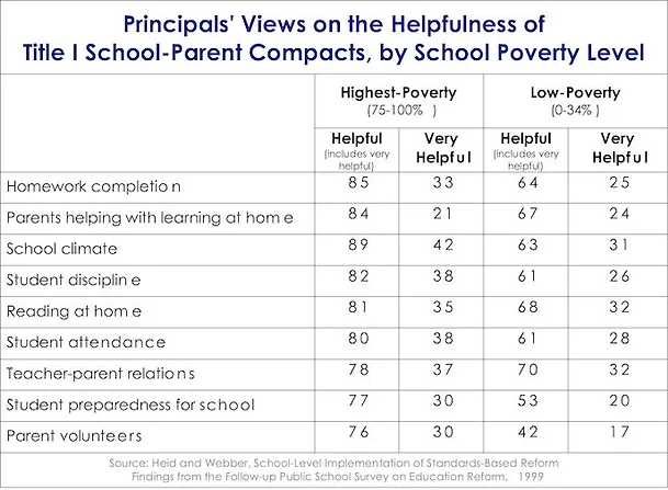 parents school survey