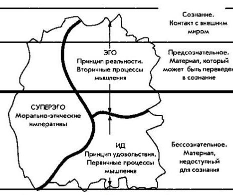 Психоаналіз Фрейда Реферат