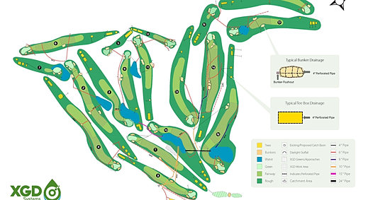 xgd drainage system XGD drainage SYSTEMS greens