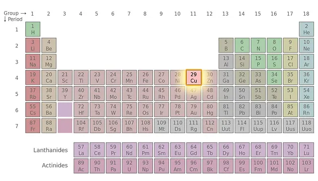 as weve covered before copper is the main component of both brass and bronze its an element in the transitional metals group atomic number 29 - Periodic Table Copper Symbol as weve covered before copper is the main component of both brass and bronze its an element in the transitional metals group atomic number 29 - Periodic Table Copper Symbol
