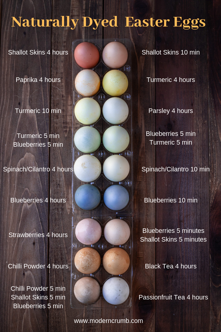 How To Naturally Dye Easter Eggs How To Naturally Dye Easter Eggs
