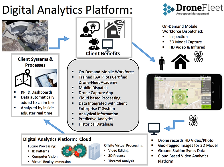 remote sensing