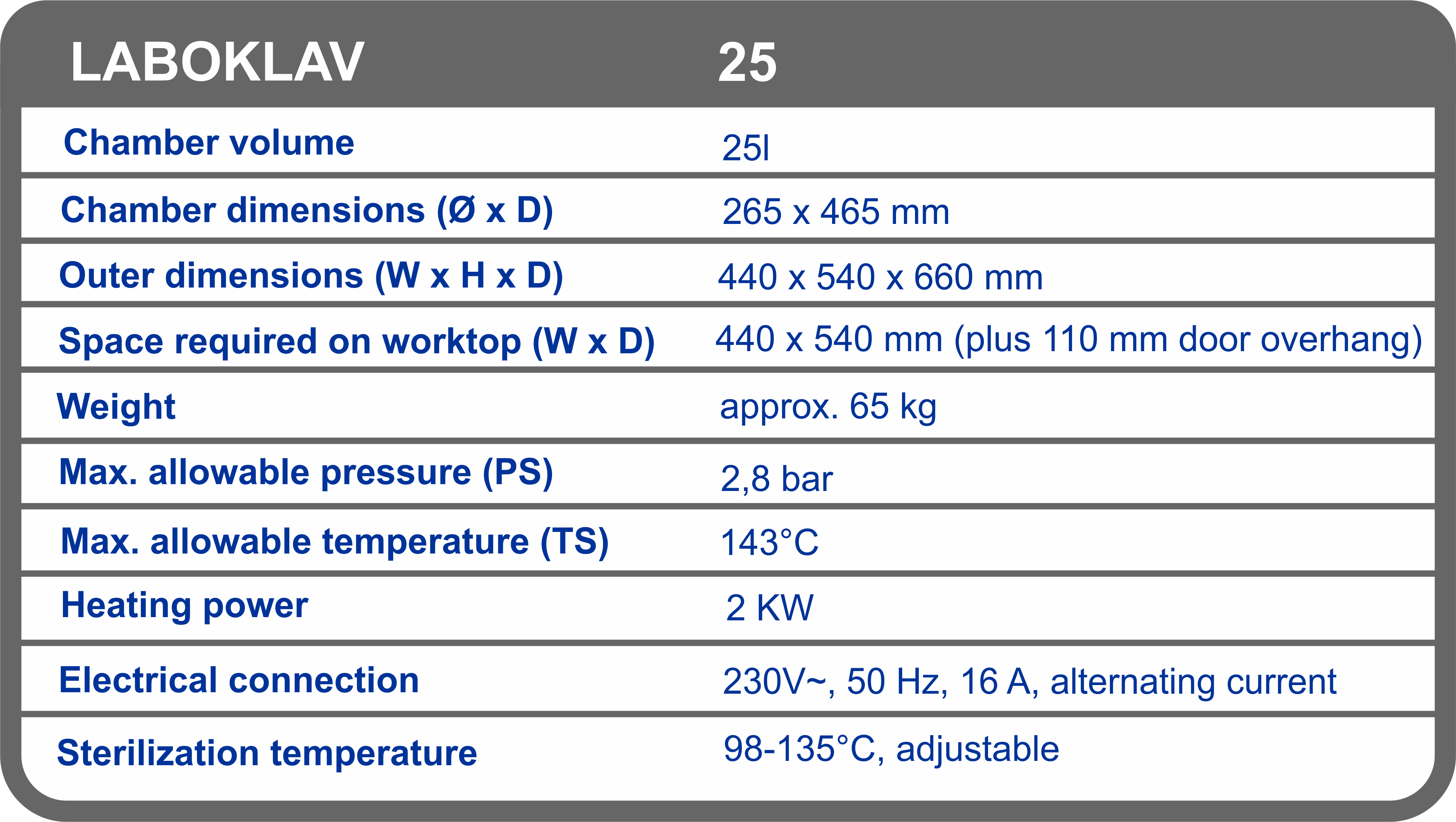 25l Technical Data Table002.gif