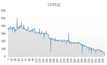 Основные рыночно-нейтральные стратегии