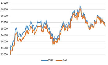 Основные рыночно-нейтральные стратегии
