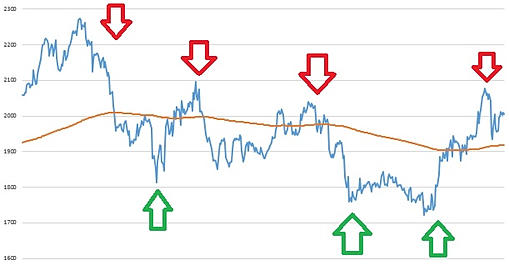 Основные рыночно-нейтральные стратегии