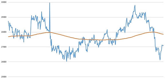 Основные рыночно-нейтральные стратегии