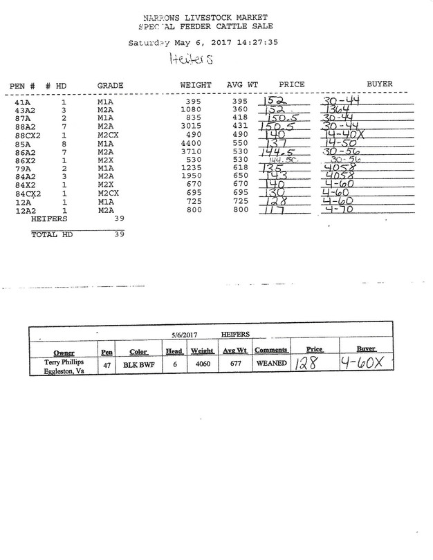 narrows livestock market report