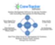 CrewTracker Software Flow Chart