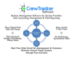 CrewTracker Software Flow Chart