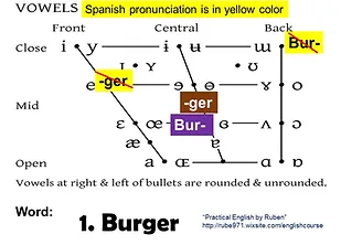 map essay example informative