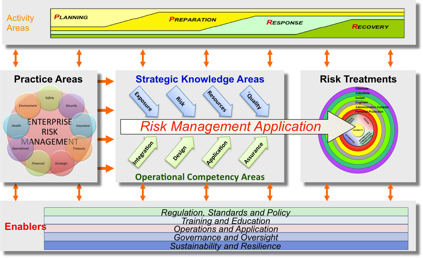 risk management framework