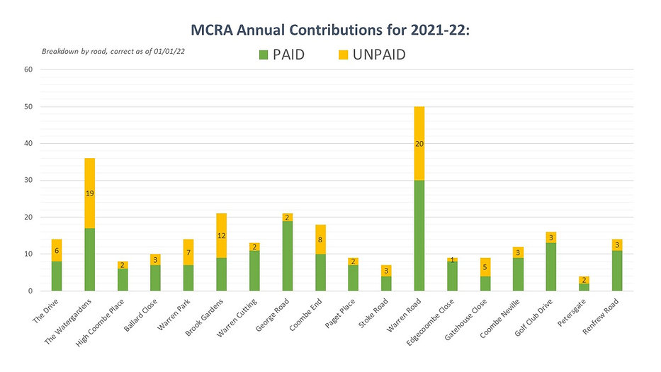 Contributions January 2022.jpg