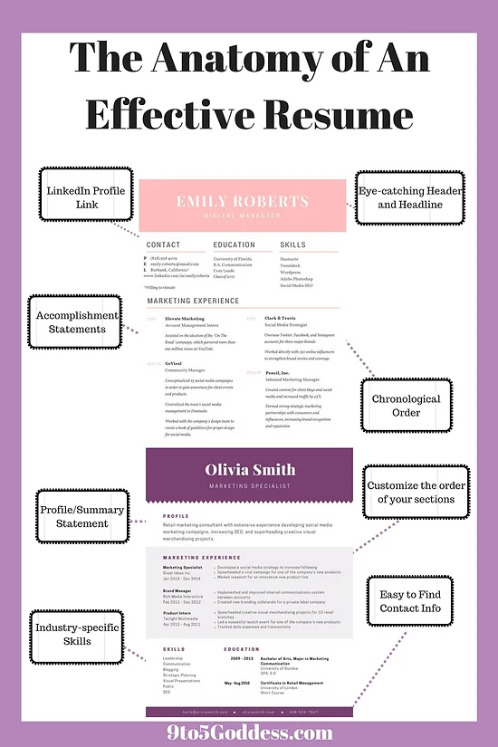 things to add to resumes