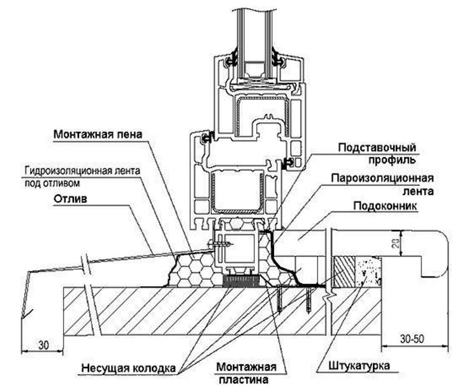Ооо"эксперт окон" shema-ustanovki-podokonnika-pvh-okna.jpg.