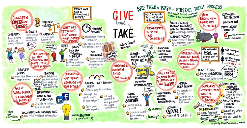 Image result for adam grant give and take book