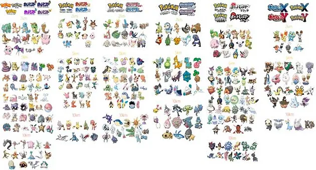 this chart predicts every generations egg pokemon pokeden new pokemon go egg chart