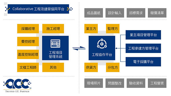 Construction erp