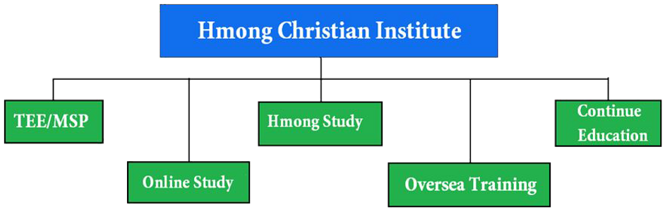structure hci.png