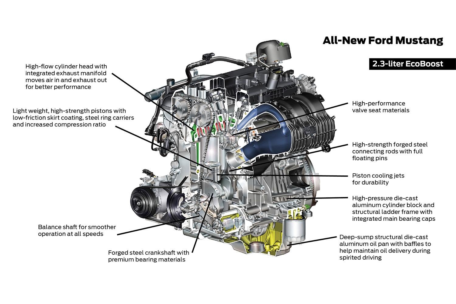 Ford Engine Diagram - Ford Engine Diagram Nilza Net - Ford Engine Diagram