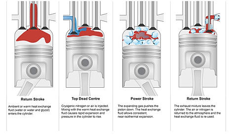 Dearman liquid nitrogen expansion Diagram