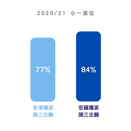 202021 小一派位 (1).png