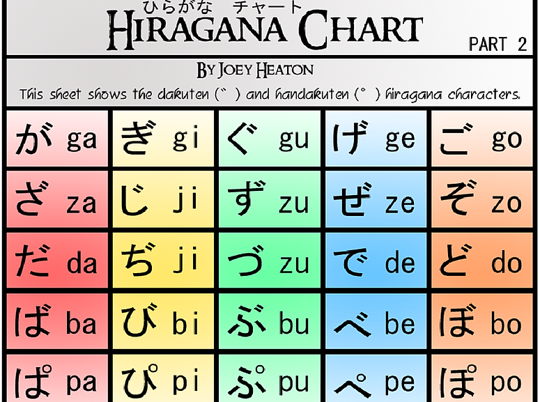 spsjapanese HIRAGANA HELP PART 5