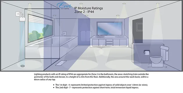 Bathroom Zones bathroom moisture rating zones: understanding the ip code | led Bathroom Zones bathroom moisture rating zones: understanding the ip code | led