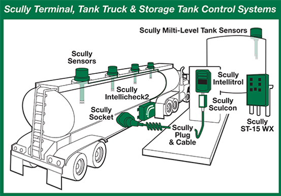 boat fuel tank earthing boat building regulations boat fuel system autos post boat fuel tank earthing boat building regulations boat fuel system autos post