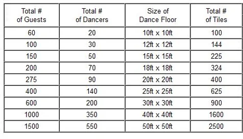 Dance Floors Staging Luxe Party Rentals