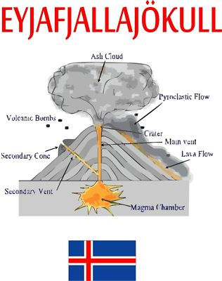 eyjafjallajokull-diagram-bbc-news-iceland-volcano-why-a-cloud-of