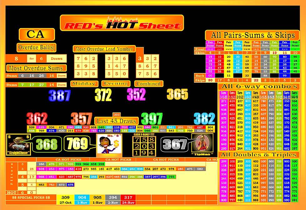 ca hot sheet dec5