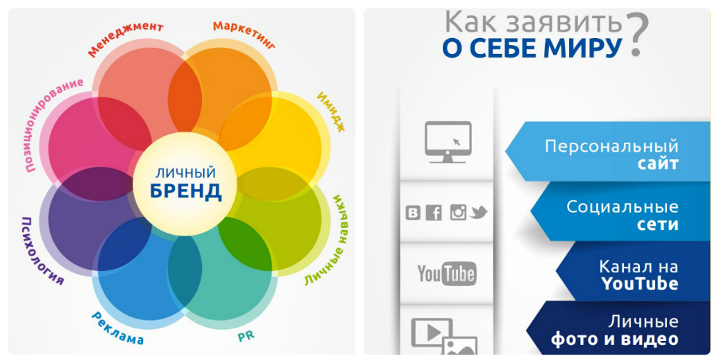 Узнаваемость Бренда Через Интернет Магазин