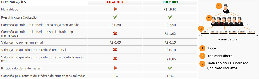 Comparação do Planos Emai Marketing Inteligente