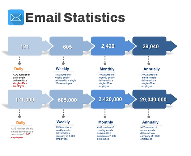Email Stats.png