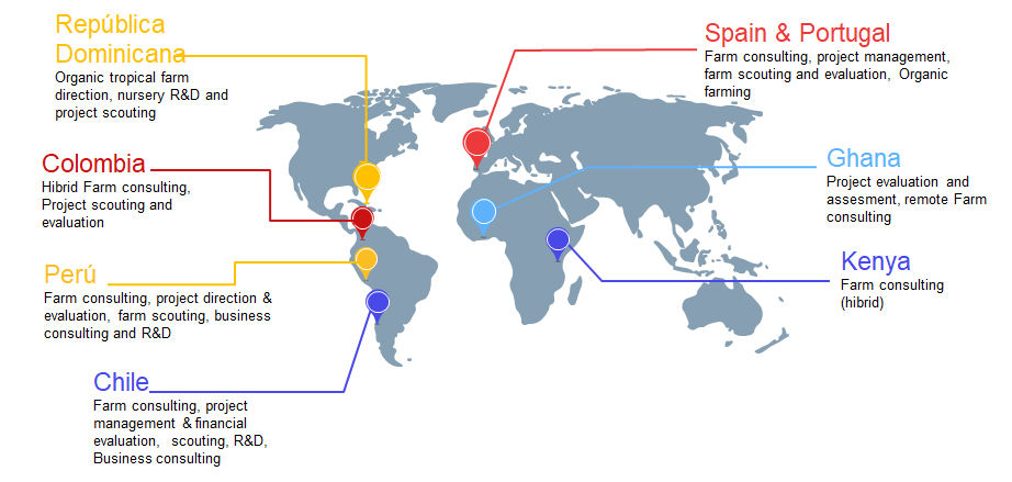 Global Farm Advisors