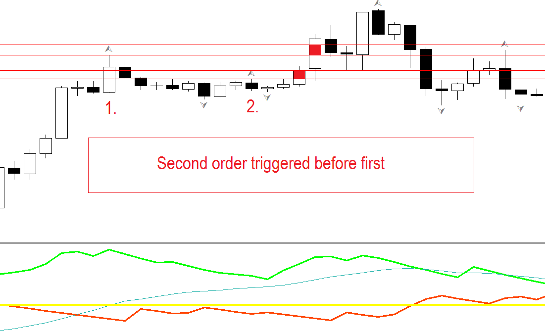 Forex strategy 10 pips martingale