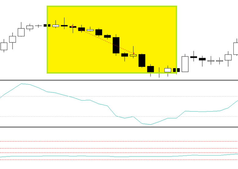 Demarker forex strategy