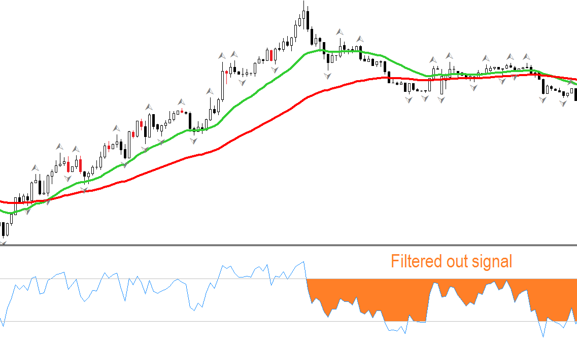 Rsi scalping strategy