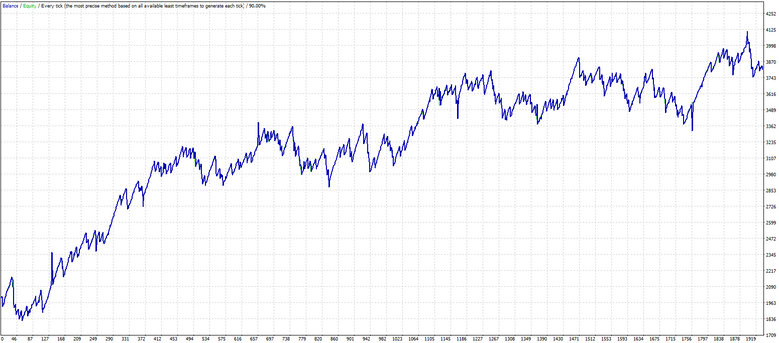 Option trading positions