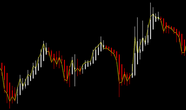 Heiken-ashi bollinger bands b indicator