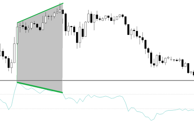 How to use cci indicator in forex trading