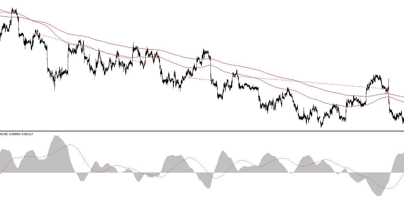 Macd 4h forex