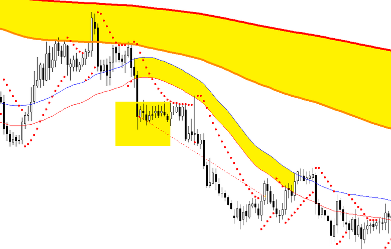 How to trade parabolic sar forex