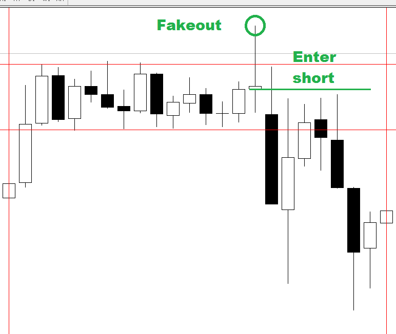 Forex trading over weekend