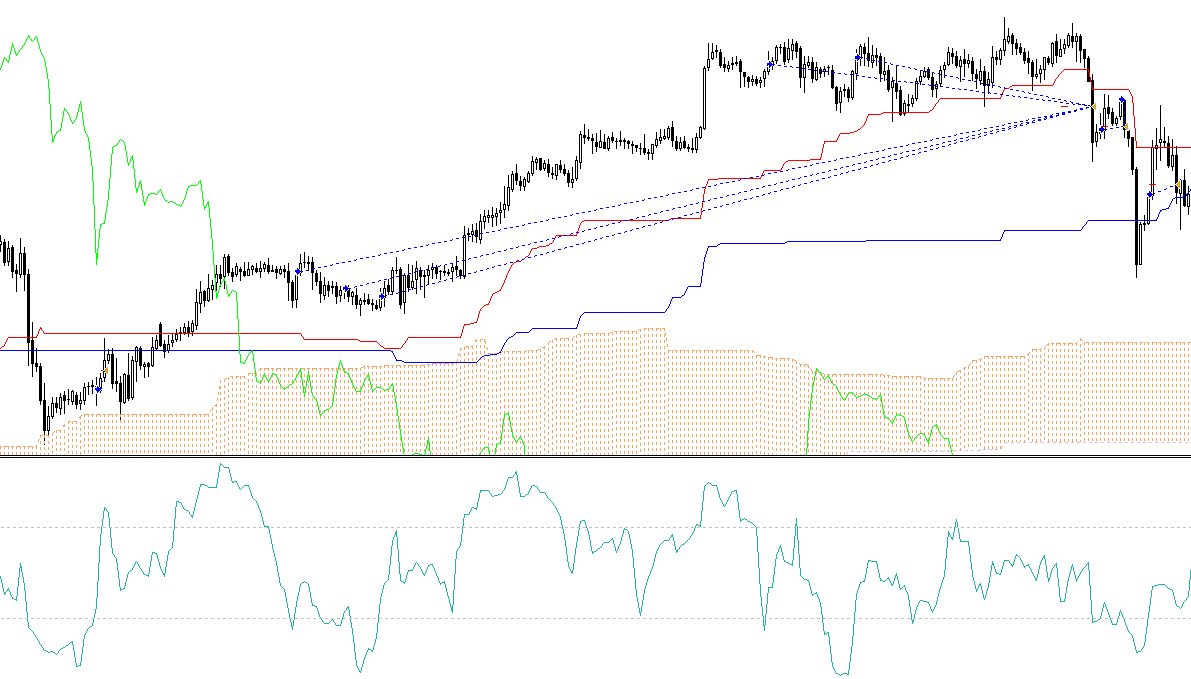 Mv forex exchange rate