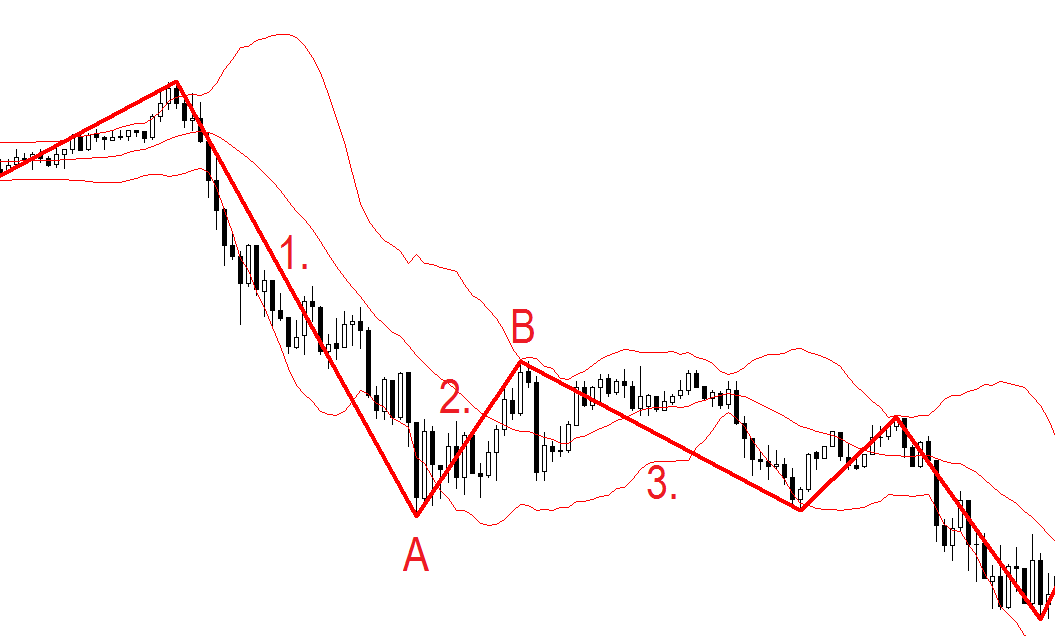 Forex zz