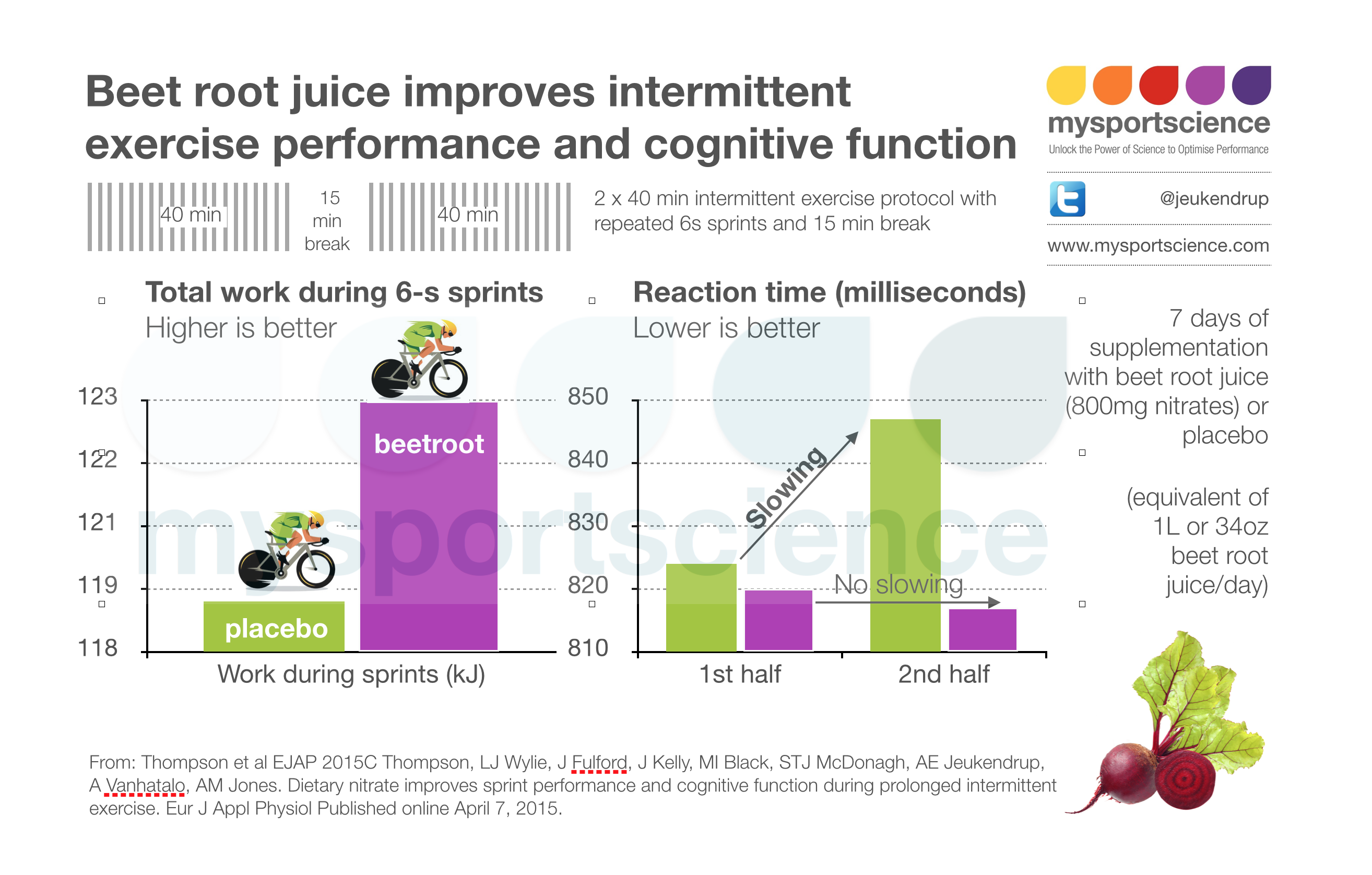 nutrition and performance in sport For how large of a spectacle sports are in the public eye, a surprisingly little amount of information is known about proper sports performance nutrition for athletes ask 10 different people about proper athlete nutrition, and get 10 different answers truth be told, there is no one-size-fits-all solution nutrition must be tailor-made to the individual. nutrition and performance in sport For how large of a spectacle sports are in the public eye, a surprisingly little amount of information is known about proper sports performance nutrition for athletes ask 10 different people about proper athlete nutrition, and get 10 different answers truth be told, there is no one-size-fits-all solution nutrition must be tailor-made to the individual.