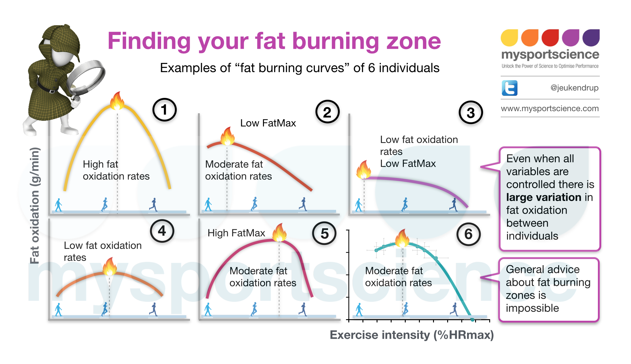 what is my body fat burning zone what is my body fat burning zone