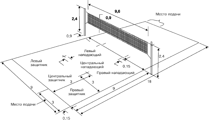 Место для игры, оборудование и инвентарь. Правила соревнования по волейбол